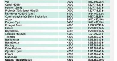 Emekli İkramiye Tutarları